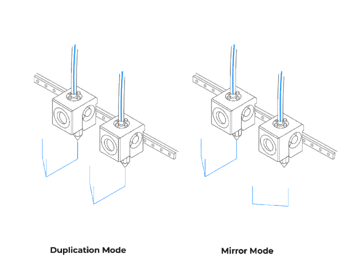 07 00 00 3D Printing Industry Dual Extrusion IDEX 1 BCN3D IDEX Technologie