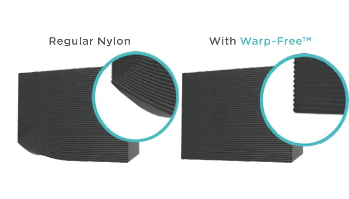 Vergleich zwischen Regulärem Nylon und Warp Free Technologie