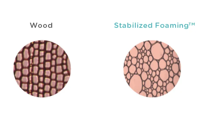 Vergleich zwischen Holz und Stabilized Foaming
