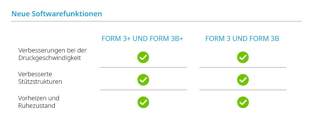 Formlabs Neue Softwarefunktionen 3B