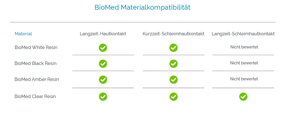 Beta2shape BioMed Materialkompatibillitaet BioMed Materialkompatibillität