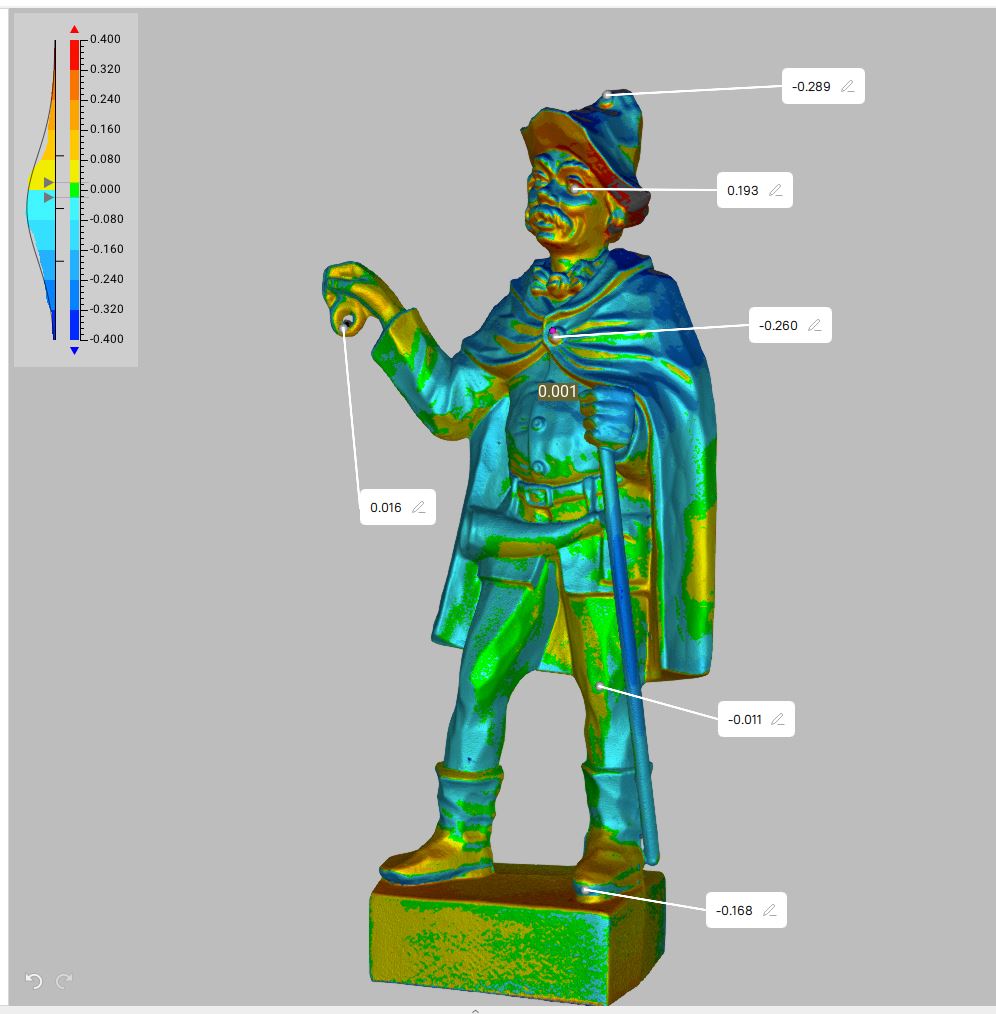 3D Scan Qualitätskontrolle - Original Objekt im Vergleich  zum 3D Druck-Objekt
