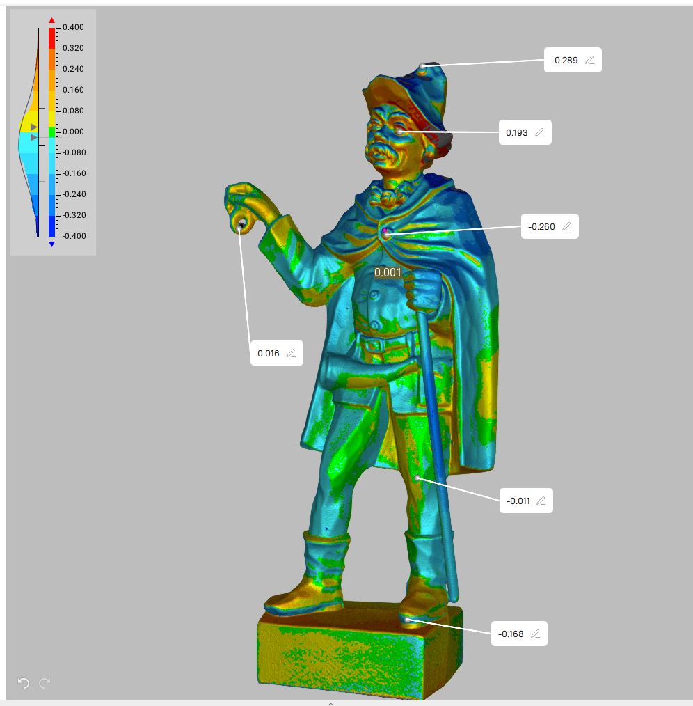 Vergleich Holzfigur 3D Scan Qualitätskontrolle - Original Objekt im Vergleich zum 3D Druck-Objekt